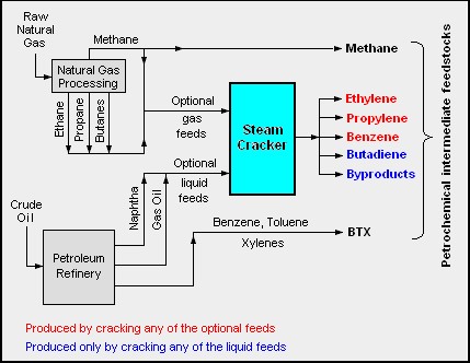 Petro Chem Slide 3